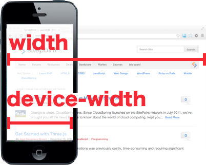 Comparison of width and device-width